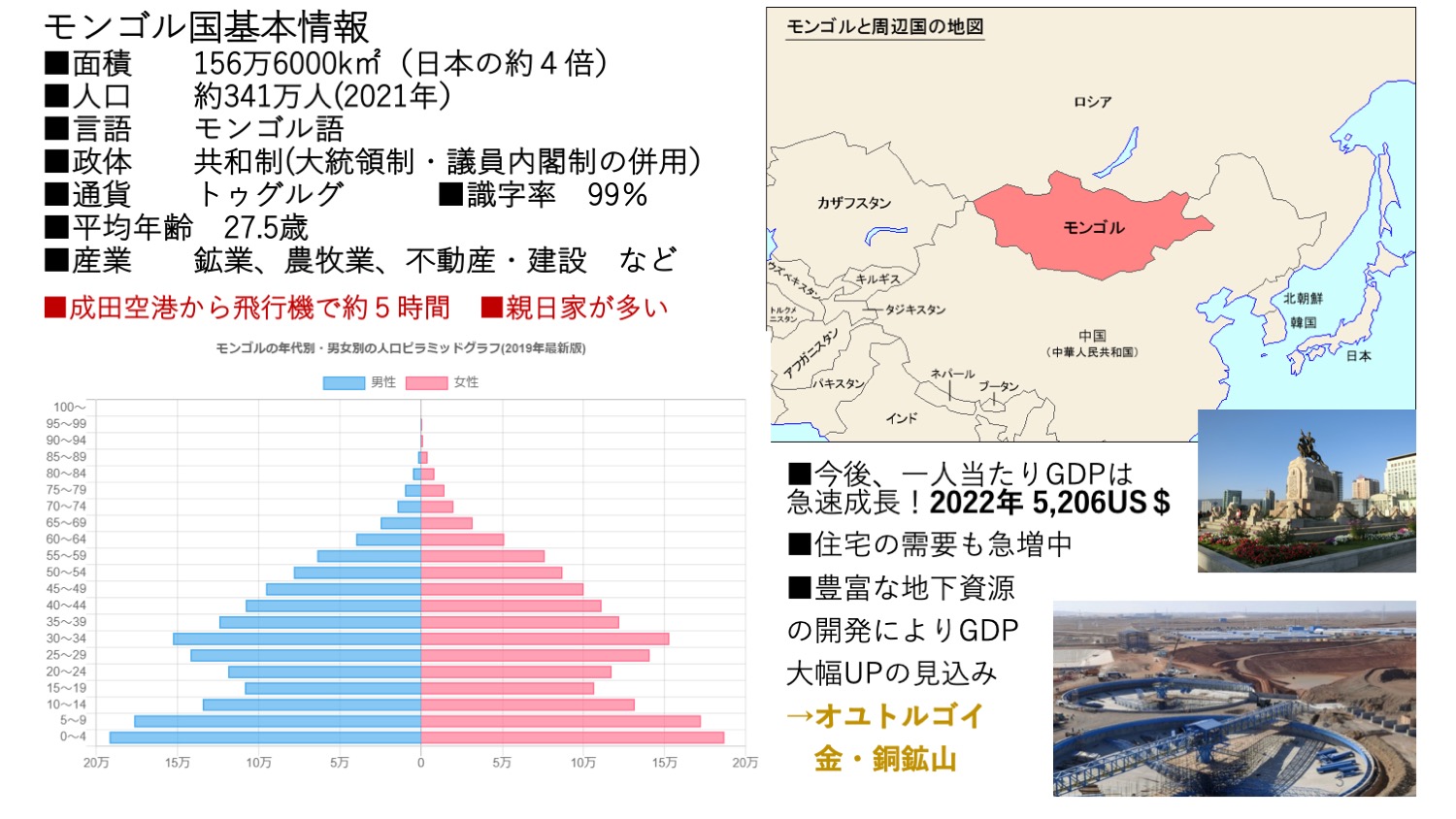 モンゴル国基本情報 面積156.6㎡、人工約341万人、言語モンゴル語、政体共和制、通貨トゥグルグ、識字率99%、平均年齢27.5歳、産業工業、農牧業、不動産・建設など